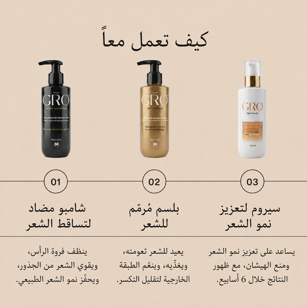 GRO Anti-Hair-Loss Shampoo - sharedImage