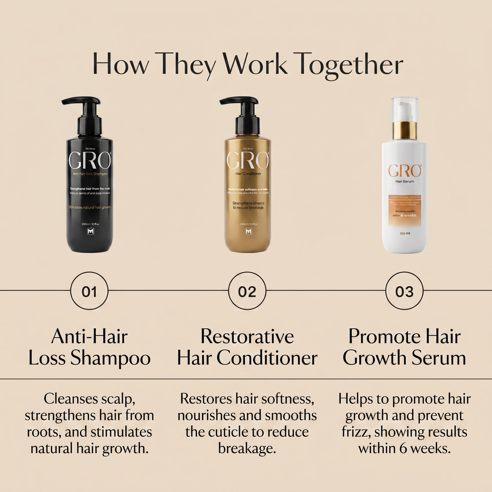 GRO Anti-Hair-Loss Shampoo - sharedImage